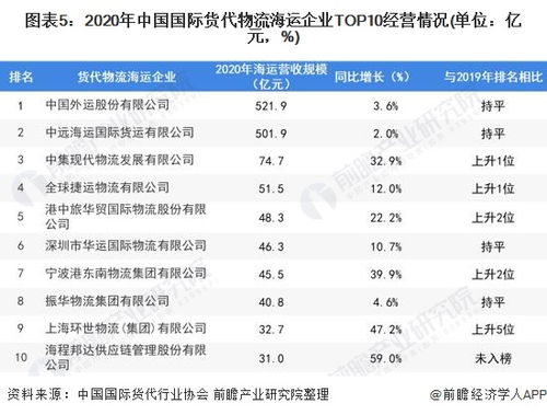 2022年中國國際貨代物流行業(yè)市場需求現(xiàn)狀分析