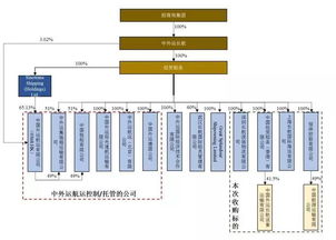 招商輪船斥資35.86億收購經貿船務資產，強化國內貿易代理布局