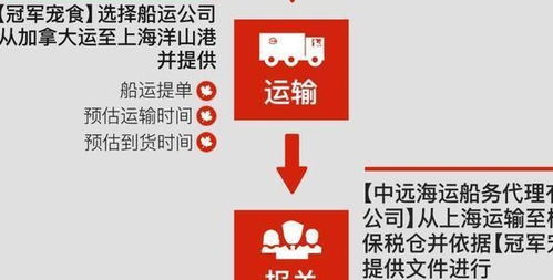 你不懂的進口貓狗糧套路: 批文、水貨、行貨、雙標、無標與代理全解析