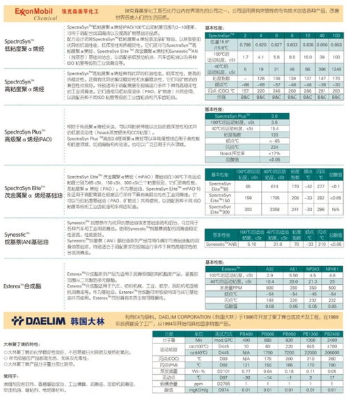 專業(yè)化工原料解決方案 上海澤駿貿(mào)易，埃克森美孚化工授權(quán)經(jīng)銷