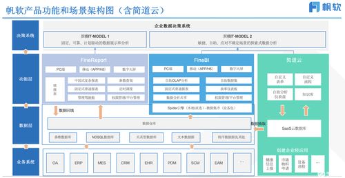 騰訊云 國內唯一入圍Gartner云AI開發者服務魔力象限的云廠商