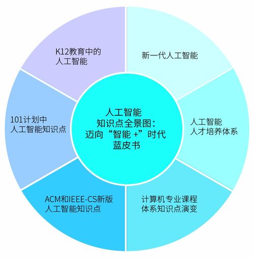 人工智能基礎(chǔ)軟件開發(fā) 構(gòu)建智能時代的核心基石