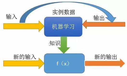 人工智能時代背景下的軟件測試 聚焦于基礎(chǔ)軟件開發(fā)的新范式