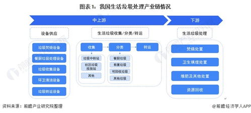 預(yù)見(jiàn)2022 中國(guó)生活垃圾處理行業(yè)全景圖譜——市場(chǎng)現(xiàn)狀、競(jìng)爭(zhēng)格局與發(fā)展趨勢(shì)分析