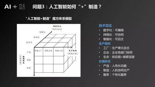 人工智能基礎(chǔ)軟件開(kāi)發(fā)產(chǎn)業(yè)發(fā)展研究報(bào)告 從底層創(chuàng)新到產(chǎn)業(yè)賦能